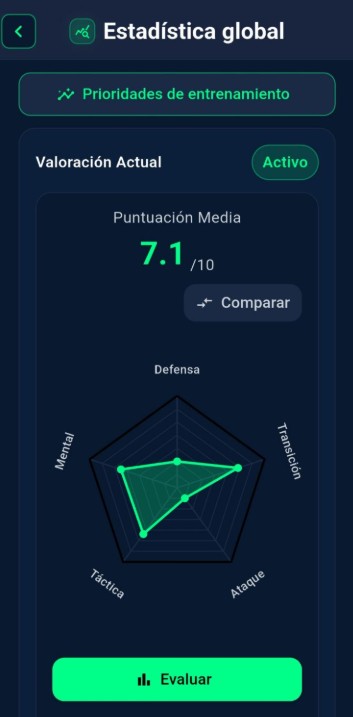 Estadística global de rendimiento en PxMetrics